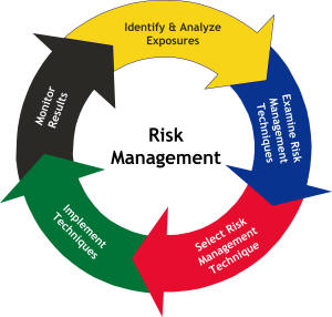 risk_management_process