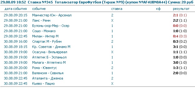 какая самая лучшая букмекерская контора в мире